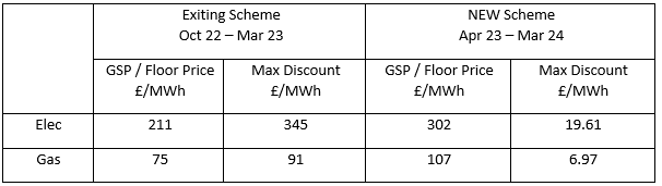 Maximum Discount & Threshold (or ‘Floor Price’) change